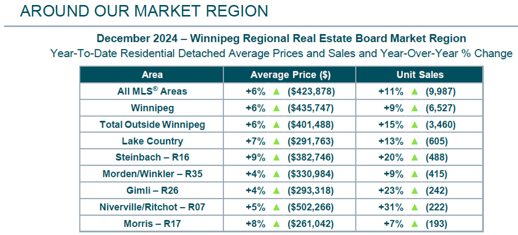 Around the Market Region Dec 2024.jpg (393 KB)